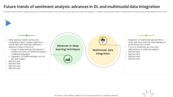 Future Trends Of Sentiment Analysis Advances Sentiment Analysis Demystified Understanding AI SS V Future Trends Of Sentiment Analysis Advances Sentiment Analysis Demystified Understanding AI SS V