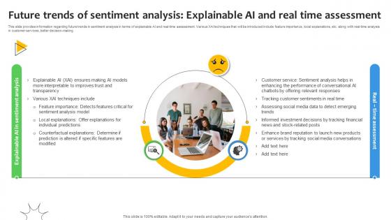 Future Trends Of Sentiment Analysis Demystified Understanding AI SS V Future Trends Of Sentiment Analysis Demystified Understanding AI SS V