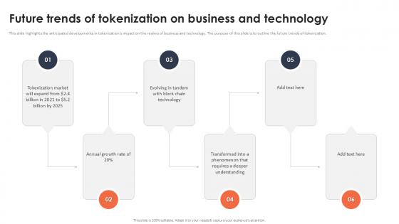 Future Trends Of Tokenization On Business And Technology Securing Your Data Ppt Presentation Future Trends Of Tokenization On Business And Technology Securing Your Data Ppt Presentation