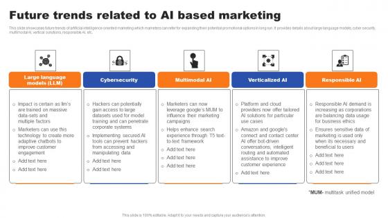 Future Trends Related To AI Based Marketing Ppt File Infographic Template Pdf Future Trends Related To AI Based Marketing Ppt File Infographic Template Pdf