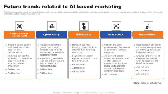 Future Trends Related To AI Based Marketing Ppt File Infographic Template Pdf