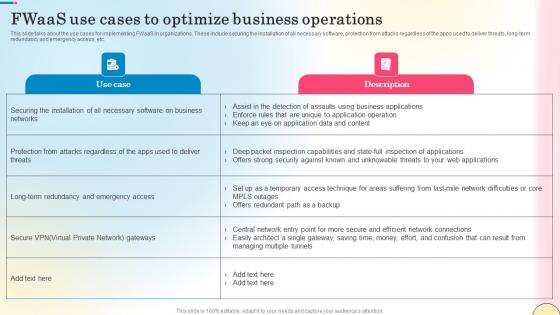 Fwaas Use Cases To Optimize Business Operations Network Security Summary Pdf