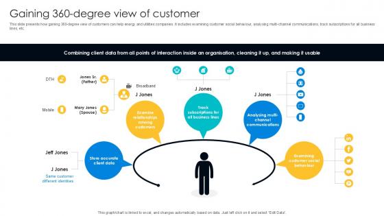 Gaining 360 Degree View Of Customer Digital Transformation Journey PPT Presentation DT SS V Gaining 360 Degree View Of Customer Digital Transformation Journey PPT Presentation DT SS V