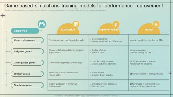 Game Based Simulations Training Models Immersive Training For Practical DTE SS V Game Based Simulations Training Models Immersive Training For Practical DTE SS V