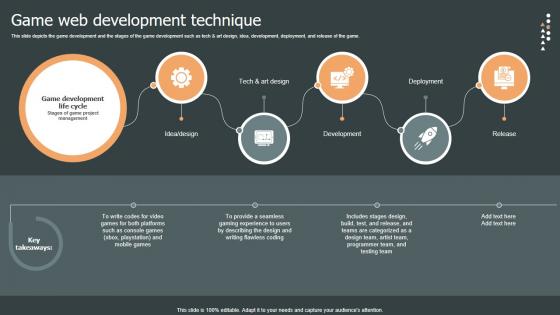 Game Web Development Role Web Designing User Engagement Introduction PDF