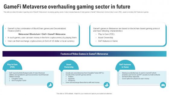 Gamefi Metaverse Overhauling Gaming Continuum Of Technology Revamping Business AI SS V Gamefi Metaverse Overhauling Gaming Continuum Of Technology Revamping Business AI SS V