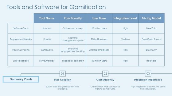 Gamification Project Essentials Toolkit PPT Example AT Slide13