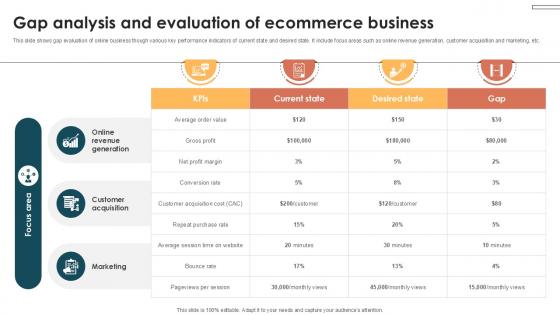 Gap Analysis And Evaluation Of Internet Based Trade Structure Ppt Presentation Gap Analysis And Evaluation Of Internet Based Trade Structure Ppt Presentation