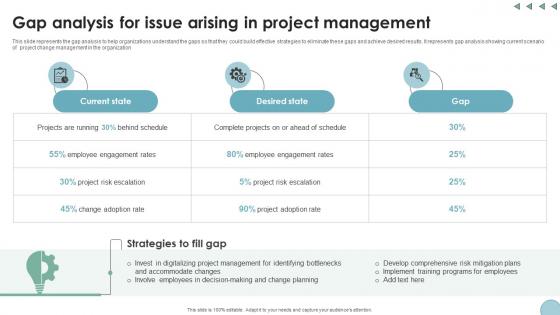 Gap Analysis For Issue Arising In Project Digital Transformation In Project Management Gap Analysis For Issue Arising In Project Digital Transformation In Project Management