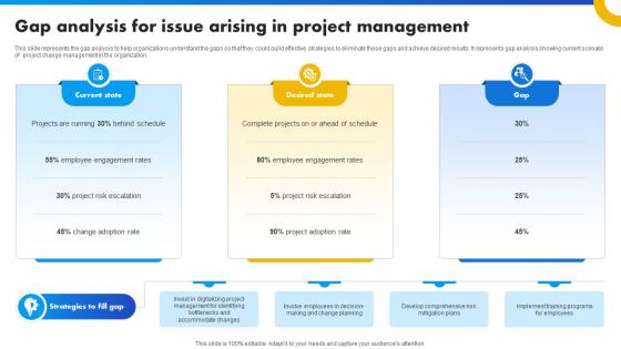 Gap Analysis For Issue Arising In Project Management Strategies For Success In Digital Gap Analysis For Issue Arising In Project Management Strategies For Success In Digital