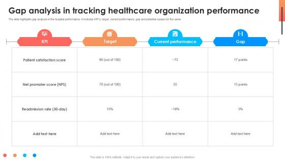 Gap Analysis In Tracking Healthcare Comprehensive Approach To Strategic Planning Ppt Slide Gap Analysis In Tracking Healthcare Comprehensive Approach To Strategic Planning Ppt Slide