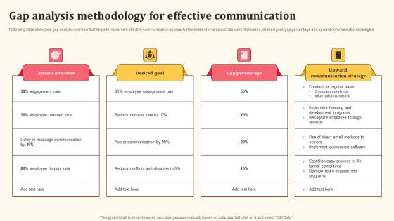 Gap Analysis Methodology For Effective Communication Detailed Personnel Brochure Pdf