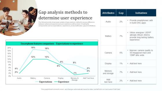 Gap Analysis Methods To Determine Marketing Intelligence Guide Data Gathering Download Pdf
