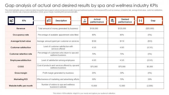 Gap Analysis Of Actual Desired Building Spa Business Brand Presence Marketing Summary Pdf