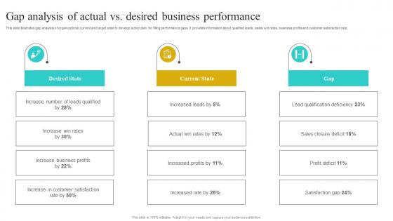Gap Analysis Of Actual Vs Desired Business Implementing Strategies To Improve Download Pdf