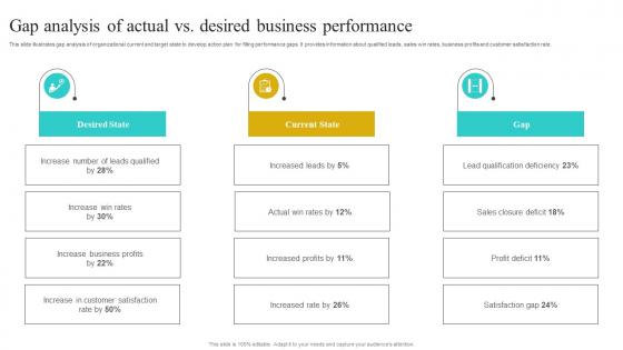 Gap Analysis Of Actual Vs Desired Business Implementing Strategies To Improve Download Pdf Gap Analysis Of Actual Vs Desired Business Implementing Strategies To Improve Download Pdf