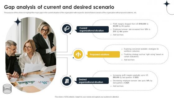 Gap Analysis Of Current And Desired Scenario Implementing Personnel Downsizing Initiative Gap Analysis Of Current And Desired Scenario Implementing Personnel Downsizing Initiative