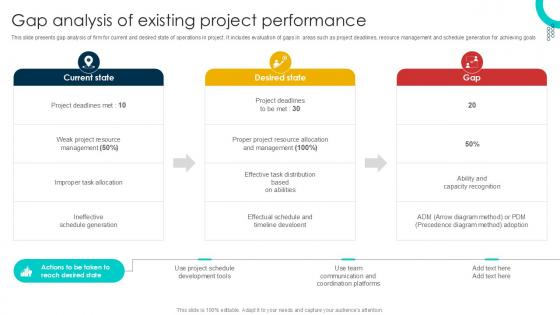 Gap Analysis Of Existing Project Schedule Management Techniques PPT PowerPoint