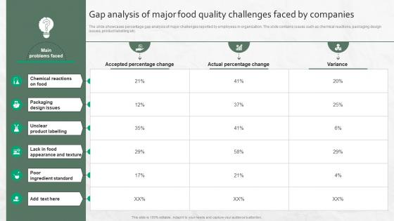 Gap Analysis Of Major Food Quality Challenges Faced By Companies Gap Analysis Of Major Food Quality Challenges Faced By Companies