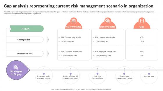 Gap Analysis Representing Current Risk Management Company Risk Monitoring And Mitigation DTE SS V