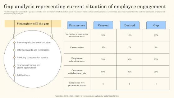 Gap Analysis Representing Current Situation Of Action Steps For Employee Engagement Icons Pdf