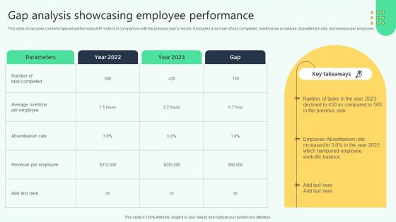 Gap Analysis Showcasing Employee Performance Analysing Hr Data For Effective Decision Making Gap Analysis Showcasing Employee Performance Analysing Hr Data For Effective Decision Making