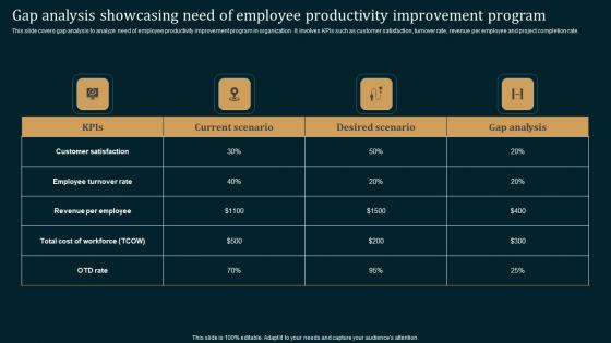 Gap Analysis Showcasing Need Of Employee Performance Improvement Strategies Mockup Pdf Gap Analysis Showcasing Need Of Employee Performance Improvement Strategies Mockup Pdf