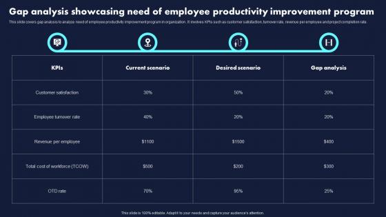 Gap Analysis Showcasing Need Of Employee Proven Techniques For Enhancing Introduction Pdf