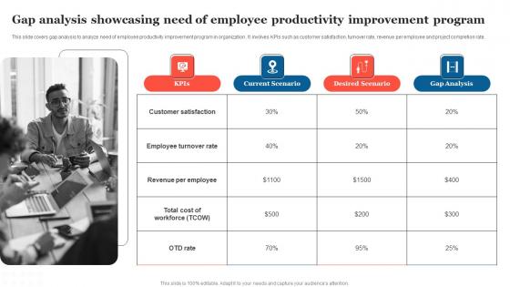 Gap Analysis Showcasing Need Strategic Measures To Boost Employee Efficienc Portrait Pdf