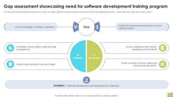 Gap Assessment Showcasing Need Skill Building Plan For Application PPT PowerPoint DTE SS V Gap Assessment Showcasing Need Skill Building Plan For Application PPT PowerPoint DTE SS V