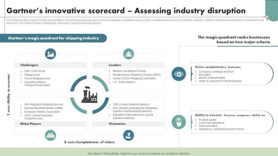 Gartners Innovative Scorecard Assessing Industry Disruption Maritime Shipping Industry IR SS V Gartners Innovative Scorecard Assessing Industry Disruption Maritime Shipping Industry IR SS V