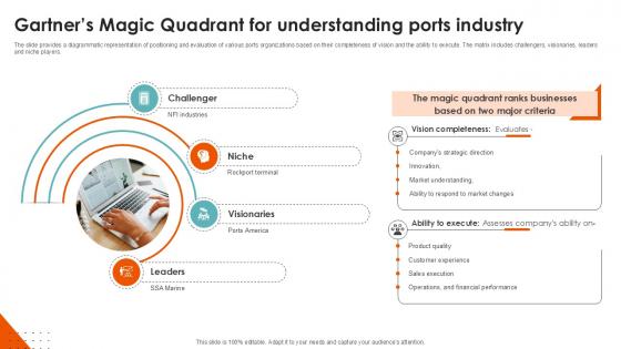 Gartners Magic Quadrant For Port Terminal Industry Ppt Sample Gartners Magic Quadrant For Port Terminal Industry Ppt Sample