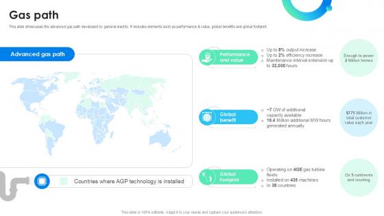 Gas Path Global Energy Company Profile PPT Template CP SS V