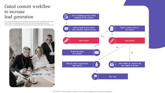 Gated Content Workflow To Increase Lead Generation Digital Promotional Campaign Brochure Pdf