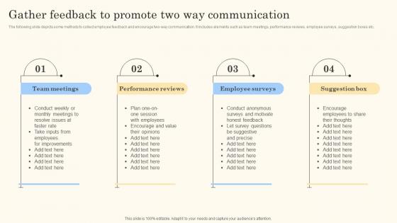Gather Feedback To Promote Two Way Action Steps For Employee Engagement Inspiration Pdf Gather Feedback To Promote Two Way Action Steps For Employee Engagement Inspiration Pdf