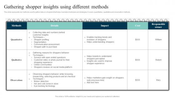 Gathering Shopper Insights Out Of The Box Shopper Marketing Strategies Mockup Pdf