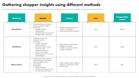 Gathering Shopper Insights Using Efficient Shopper Marketing Process For Enhancing Designs Pdf