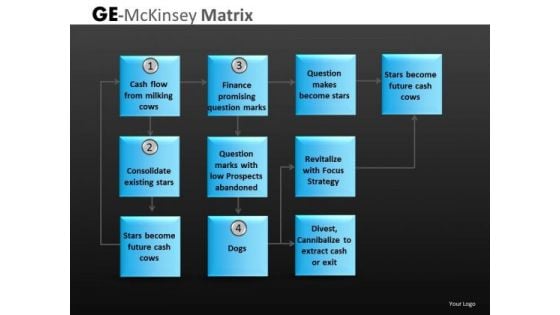 Ge Mckinsey Matrix Diagram Flowchart Process PowerPoint Slides