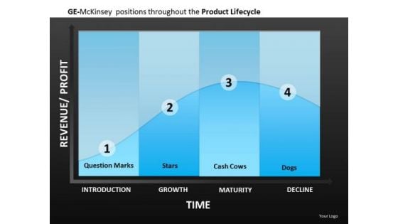 Ge Mckinsey Matrix Statistical Curve PowerPoint Templates