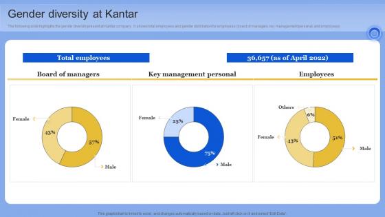 Gender Diversity At Kantar Data Analytics Company Outline Portrait PDF