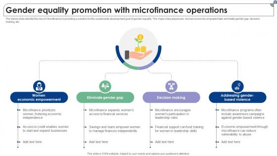 Gender Equality Promotion With Microfinance Operations Complete Guide To Microfinance Fin SS V