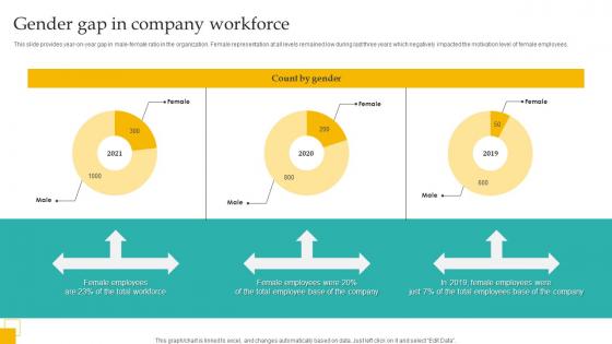 Gender Gap Company Workforce Administering Diversity And Inclusion At Workplace Structure Pdf