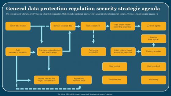 General Data Protection Regulation Security Strategic Agenda Formats Pdf