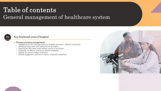 General Management Of Healthcare System Table Of Contents Clipart Pdf