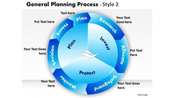 General Planning Process PowerPoint Presentation Templates