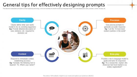 General Tips For Effectively Designing Prompts Crafting Interactions A Guide AI SS V General Tips For Effectively Designing Prompts Crafting Interactions A Guide AI SS V