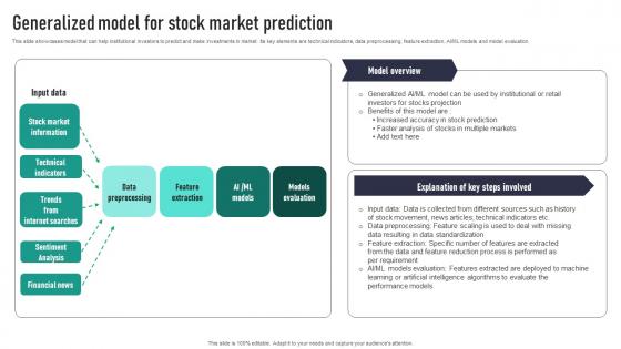 Generalized Model For Stock Market Prediction Template Pdf