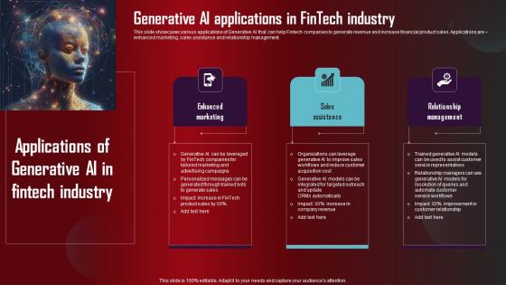 Generative AI Applications In Fintech Industry Role Of Generative AI Tools Across Ideas Pdf