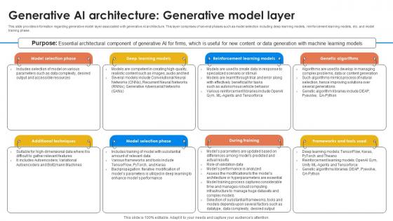 Generative AI Architecture Generative AI For Better Productivity AI SS V Generative AI Architecture Generative AI For Better Productivity AI SS V