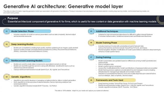 Generative AI Architecture Generative Model Layer How Generative AI Tools Work AI SS V